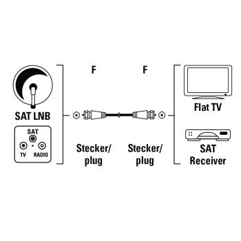 Hama Sat Connection Cable 3M F-Plug/F-Plug, White 11898