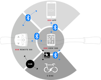 E-Bike Fietscomputer Sigma Eox View 1300