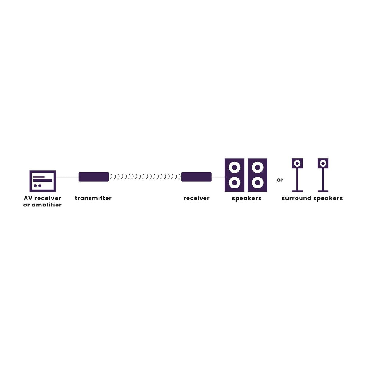 Marmitek Speaker Anywhere 650 Wireless Speaker Connection