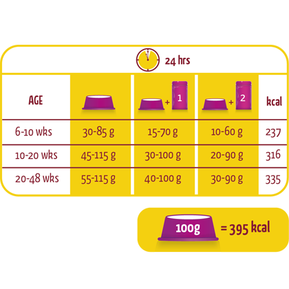 Lara - Junior au poulet - 2kg