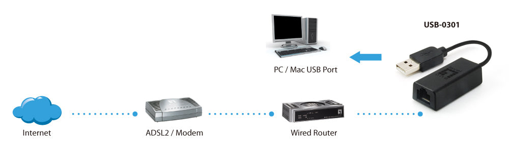 Level One Usb-0301 Usb 2.0 Fast Ethernet Adapter