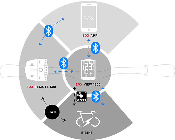 E-Bike Fietscomputer Sigma Eox View 1300