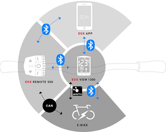 E-Bike Fietscomputer Sigma Eox View 1300