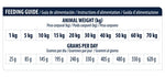 Advance Veterinary Diet Dog Articular Senior 12 KG