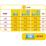 Lara Adult - Zalm - 2kg